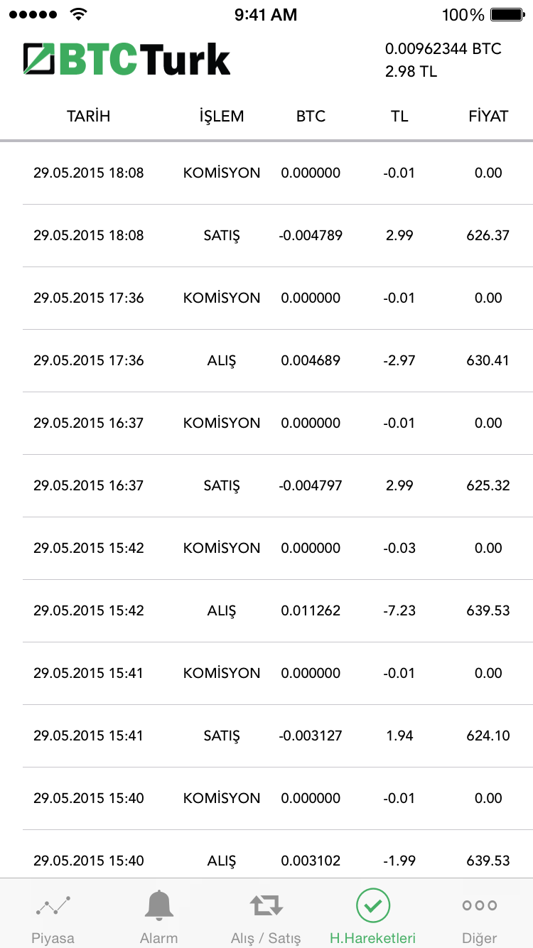 BTCTurk v2 Image 5