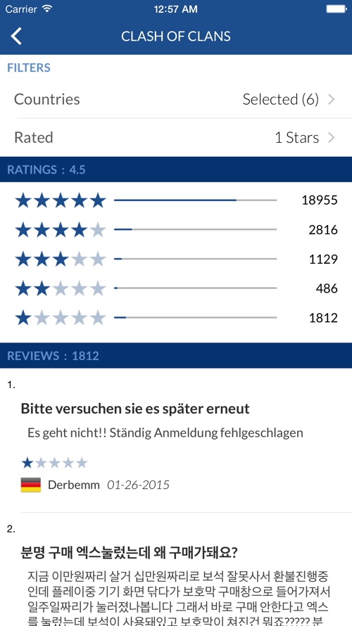 Reviews & Ratings Analysis Image 4